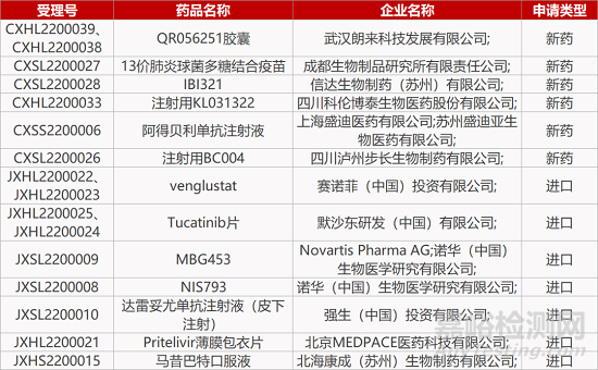 【药研日报0121】正大天晴阿达木单抗获批上市 | 复宏汉霖FIC新药获批临床...