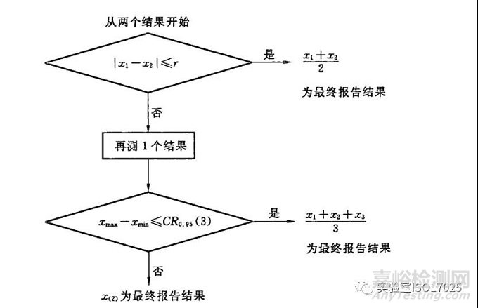 平行样品测试超差，如何报结果