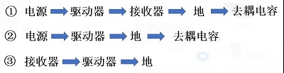 导致电磁辐射发射的主要原因是时钟发生器吗