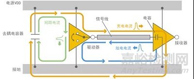 导致电磁辐射发射的主要原因是时钟发生器吗