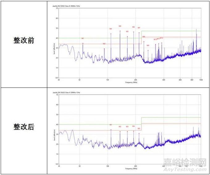 导致电磁辐射发射的主要原因是时钟发生器吗