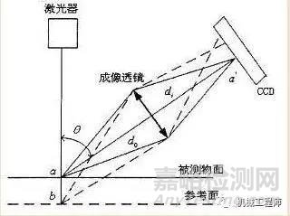 螺纹的常用检测标准与方法