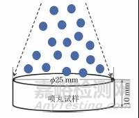 复合喷丸对0Cr16Ni5Mo1马氏体不锈钢表面组织和性能的影响