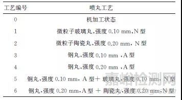 复合喷丸对0Cr16Ni5Mo1马氏体不锈钢表面组织和性能的影响