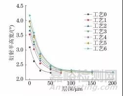 复合喷丸对0Cr16Ni5Mo1马氏体不锈钢表面组织和性能的影响