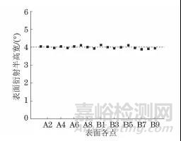 复合喷丸对0Cr16Ni5Mo1马氏体不锈钢表面组织和性能的影响