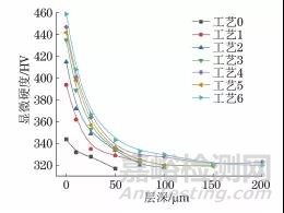 复合喷丸对0Cr16Ni5Mo1马氏体不锈钢表面组织和性能的影响