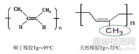 玻璃转化温度在制药中的应用