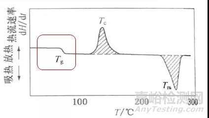 玻璃转化温度在制药中的应用