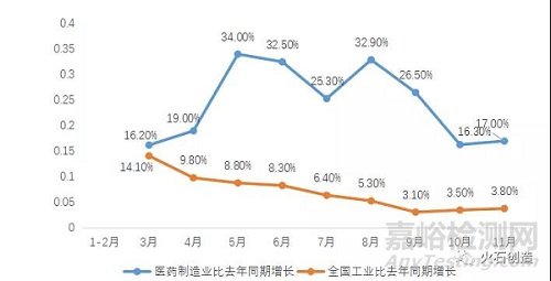 2021年中国生物医药产业发展回顾与2022年展望