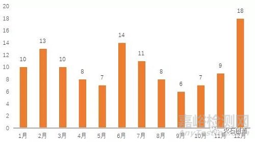 2021年中国生物医药产业发展回顾与2022年展望