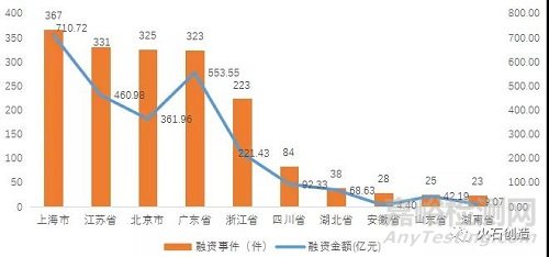 2021年中国生物医药产业发展回顾与2022年展望