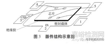 塑封器件绝缘胶漏电失效机理分析与改进措施