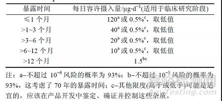 原料药中基因毒性杂质控制的研究进展