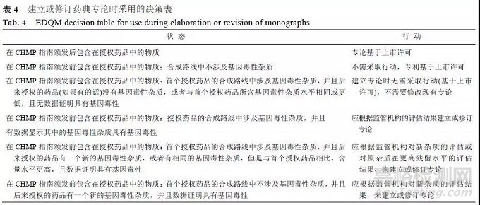 原料药中基因毒性杂质控制的研究进展