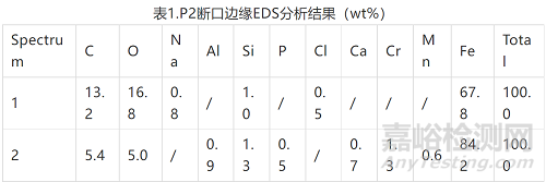 42CrMo轴承断裂失效分析