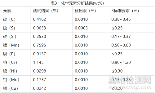 42CrMo轴承断裂失效分析