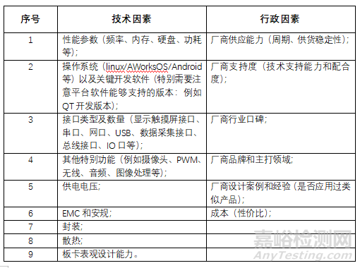 医疗器械（含体外诊断）硬件架构及核心板选型方案