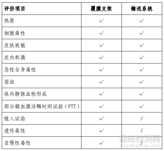 上海微创的创新医疗器械“直管型胸主动脉覆膜支架系统”做了哪些研发实验