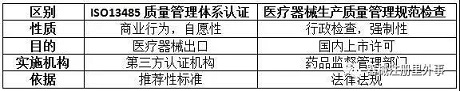 上海器审中心近期医疗器械问题答疑