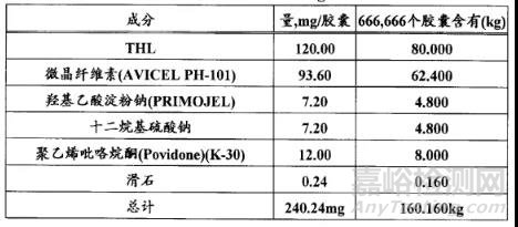 奥利司他胶囊生物等效性可行性分析