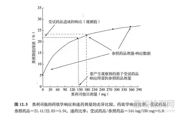 奥利司他胶囊生物等效性可行性分析