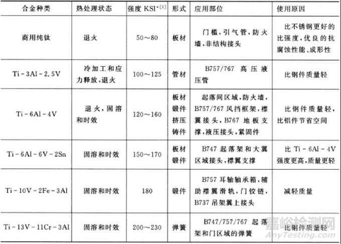 航空材料耐蚀性及腐蚀环境分析