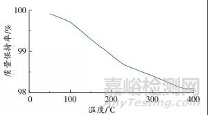 舰船设备用隔热涂料的制备及性能研究