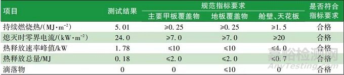 舰船设备用隔热涂料的制备及性能研究