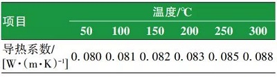 舰船设备用隔热涂料的制备及性能研究