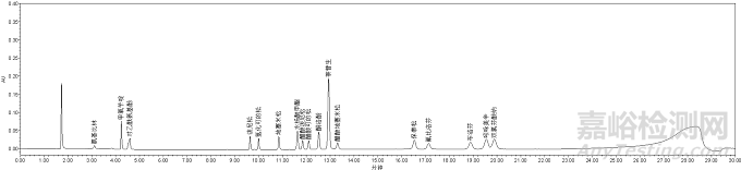 NMPA发布贴敷类医疗器械中17种化学药物识别及含量测定补充检验方法