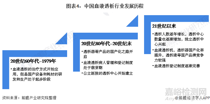 2022年中国血液透析行业全景图谱