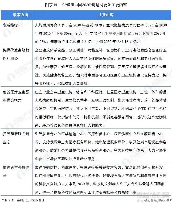 2022年中国血液透析行业全景图谱