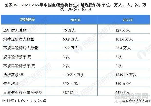 2022年中国血液透析行业全景图谱