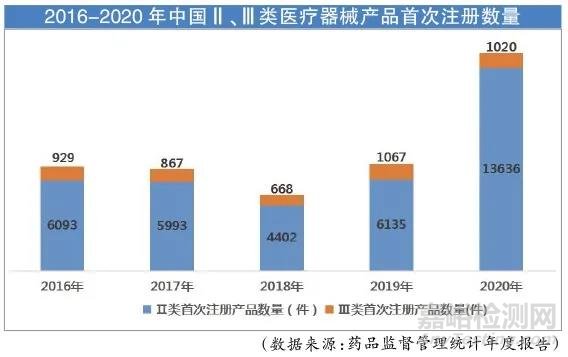 2021年我国医疗器械产业发展现状