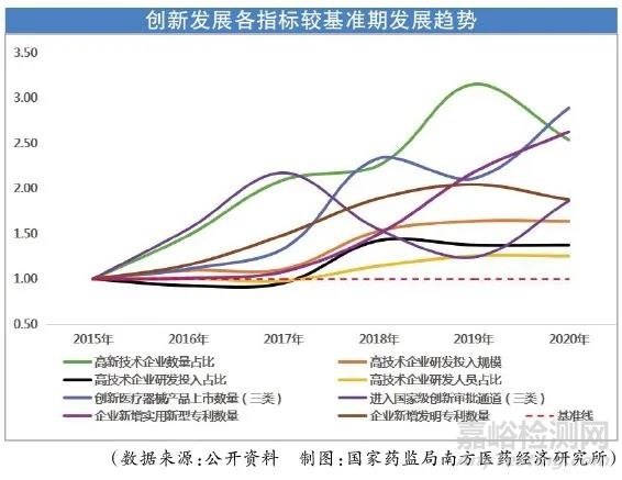 2021年我国医疗器械产业发展现状