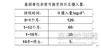 极小规格制剂还有必要研究和检测杂质吗