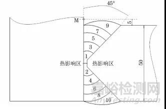 热输入对电机支架不同位置V型接头焊接热循环和残余应力的影响