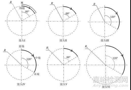 热输入对电机支架不同位置V型接头焊接热循环和残余应力的影响
