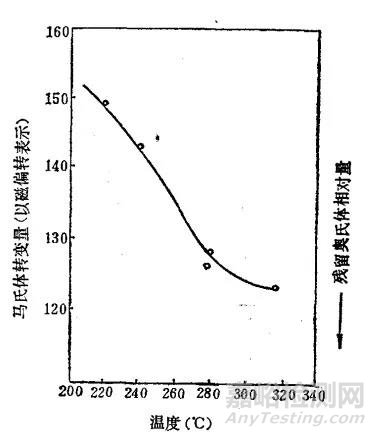 奥氏体的稳定化