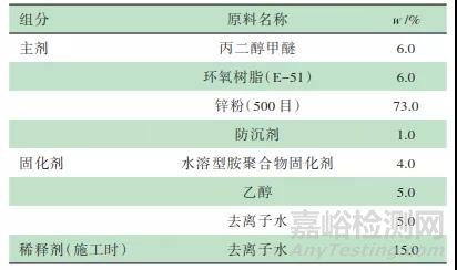 转向架水性环氧富锌涂料设计与改进