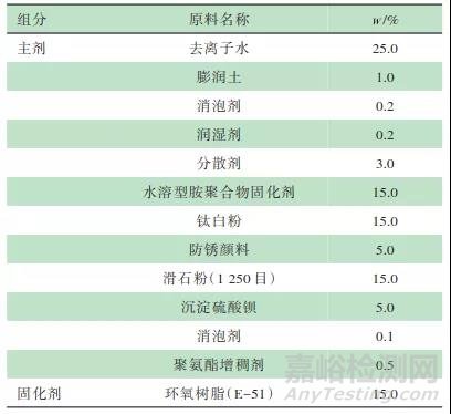 转向架水性环氧富锌涂料设计与改进