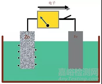 转向架水性环氧富锌涂料设计与改进