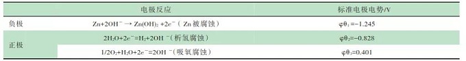 转向架水性环氧富锌涂料设计与改进