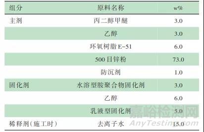 转向架水性环氧富锌涂料设计与改进