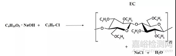 乙基纤维素的理化性质与药学特性