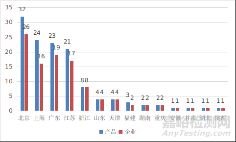 国家药品监督管理局2021年度医疗器械注册工作报告