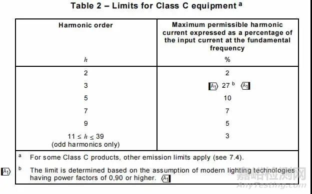电磁兼容谐波电流发射测试标准与注意事项
