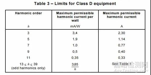 电磁兼容谐波电流发射测试标准与注意事项
