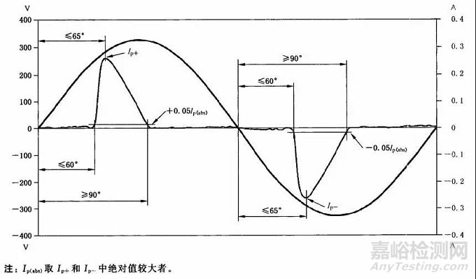 电磁兼容谐波电流发射测试标准与注意事项